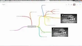 Coggle: videotutorial