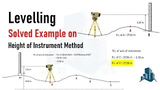 Solved Example on Height of Instrument Method: Explained in animations and sketch illustrations