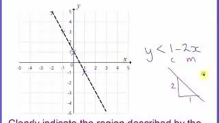 shading inequalities 1