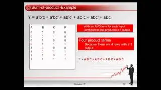 Logic Gates Controls Part 03-Sinhala