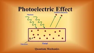 Quantum Mechanics: Photoelectric Effect-NET/SET/GATE/JEST