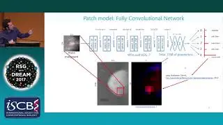 Best Performer Talk: Digital Mammography DREAM Challenge... - Yaroslav Nikulin - RECOMB/RSG 2017