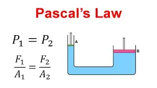 What is Pascal's Law - Physics
