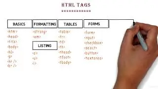 HTML Tags Overview