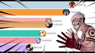 Most Popular Anime (November 2020)
