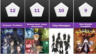 Best Animes with only 1 season | Best Single Season Animes