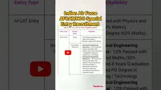 Indian Air ForceAFCAT/NCC Special Entry Recruitment #govtjobs