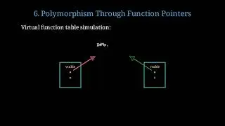 How to Implement Inheritance in C with Example Class Person and Subclass Student | Step-by-Step
