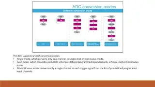 STM32H7 ANALOG: ADC
