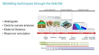 [LECTURE 1] - Reservoir Simulation, Why We Need It
