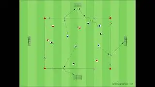 Pressing - Game format - 8 vs 4 with finishing - Klopp training