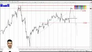 Практический трейдинг с Азизом Абдусаломовым часть 1 24.05.2022