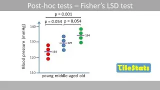 Post hoc test | Fisher's LSD – explained