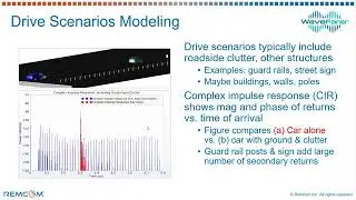 Radar Interactions & Drive Scenarios