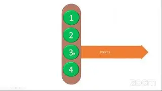 Powerpoint Demo