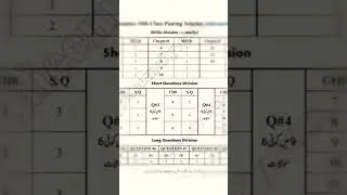 10th Class Math Paper Pairing Scheme 2023 