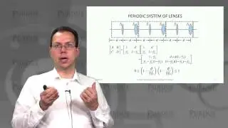 nanoHUB-U Nanophotonic Modeling L2.2: Connecting Ray Optical Matrices