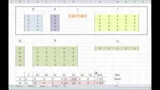 Sample Solved LP Problem - Graphical and Simplex Method