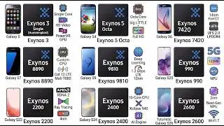 Every Exynos Flagship Chip Explained