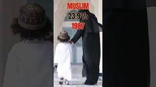 Muslim Population in Kerala since Independence 1947 to 2024