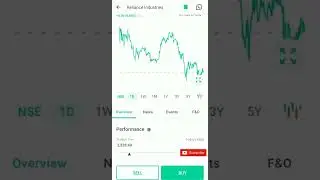 nifty fifty analysis before market open|| Market News|| #marketnews #sharemarket #niftyfifty
