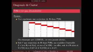 Diagonale de Cantor et Hypothèse du Continu