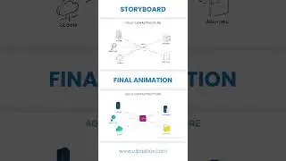Best SaaS explainer video company