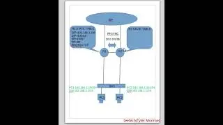 OpenBSD Network Router/Firewall Failover CARP/PFSYNC Setup Parts 1-3 long version