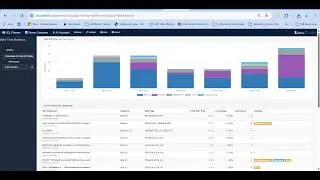 Advance SQL server Wait Analysis - Performance Analytic - Free with SQL Planner