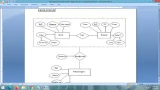 Project Report - Online Railway Reservation System || Python Django