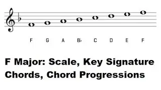The Key of F Major - F Major Scale, Key Signature, Piano Chords and Common Chord Progressions
