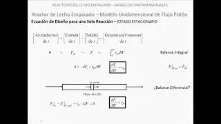 Reactores de Lecho Empacado
