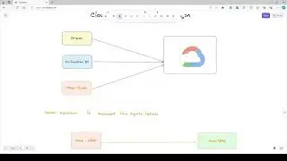 Learn High Level Overview of  Cloud Migration and Modernization with GCP   #googlecloud