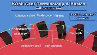 Gears – Part 1 (Basics and Terminology) | Lemurian Designs