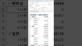 피벗 테이블에 이빨 빠진 항목들에 임플란트 해주기! 데이터가 없는 항목 표시 #shorts