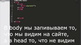 Текстовый редактор для html, вид html.