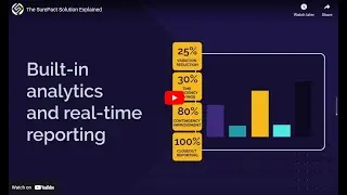 The SurePact Solution Explained