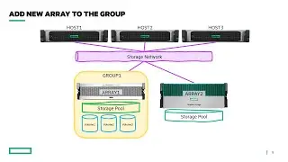 HPE Nimble Storage Grouping for Migration