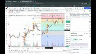Торговая стратегия для крипторынка