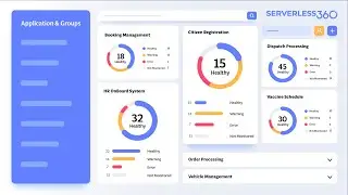 Azure Management Platform: Streamlining Azure Operations with Turbo360 (Formerly Serverless360)