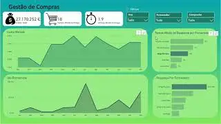 Power Bi - Compras