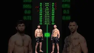 Magomed Ankalaev vs Aleksandar Rakic UFC 308 #ankalaev #rakic #ufc #mma #ufc308 #ufcprediction #rus