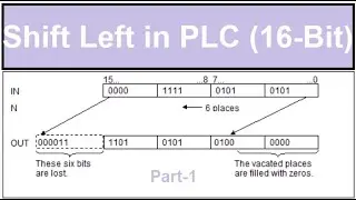 programming Shift Left Word (SLW) -16 Bit