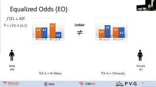 Algorithmic fairness through group calibration : theories and applications in medical imaging
