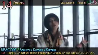 LMN J Music Top 30 Countdown 2014.05.01
