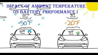 Impact of ambient temperature on battery performance I.