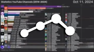Most Subscribed Stats YouTube Channels | Sub Count History (2014-2024)
