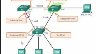 spanning tree root bridge selection