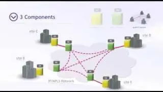 What is VPLS? (www.explania.com)