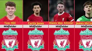 Liverpool FC Squad 2023/2024 | Liverpool Squad | Jurgen Klopp Squad 2023/2024